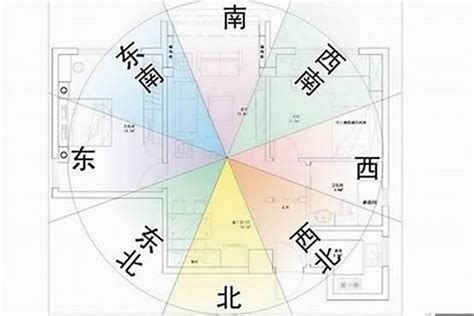 房子坐向風水|房屋方向風水指南：探索8大黃金方位朝向優缺點，找出適合您的。